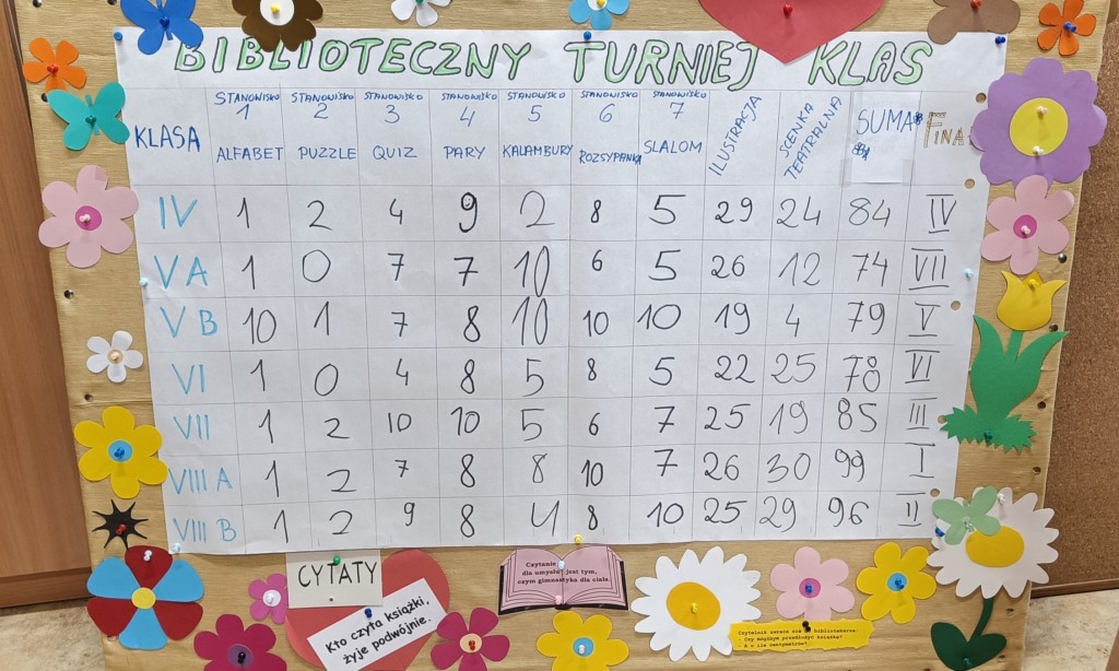 Biblioteczny Turniej Klas 4–8